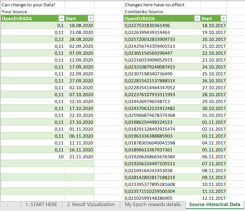 Cardano Epoch Price Viewer WISEPOOL